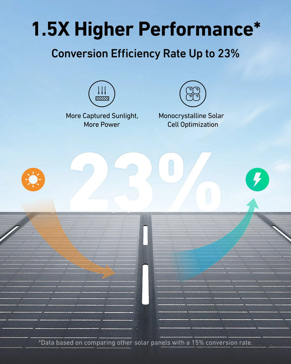 Anker SOLIX PS200 Portable Solar Panel