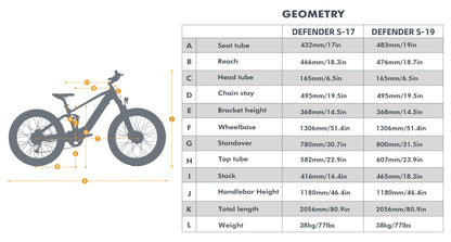 EUNORAU DEFENDER-S 48V 1500W All-Wheel Drive Electric Bike