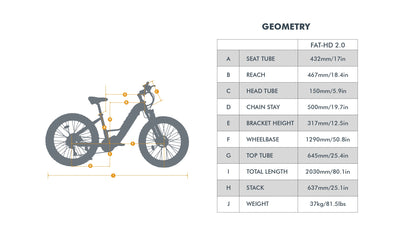 EUNORAU FAT-HD 2.0 / HUNTER X7 – Conquer Any Terrain with Confidence